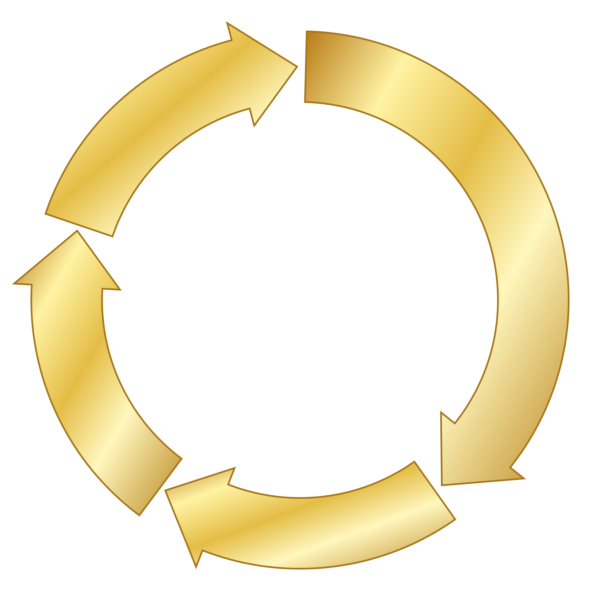 Clockwise PWRR loop: Plan, Work, Review, Repeat